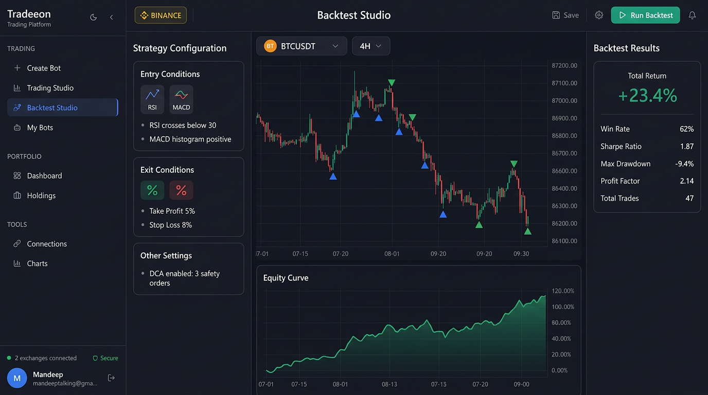 Tradeeon Backtest Studio — strategy performance analysis