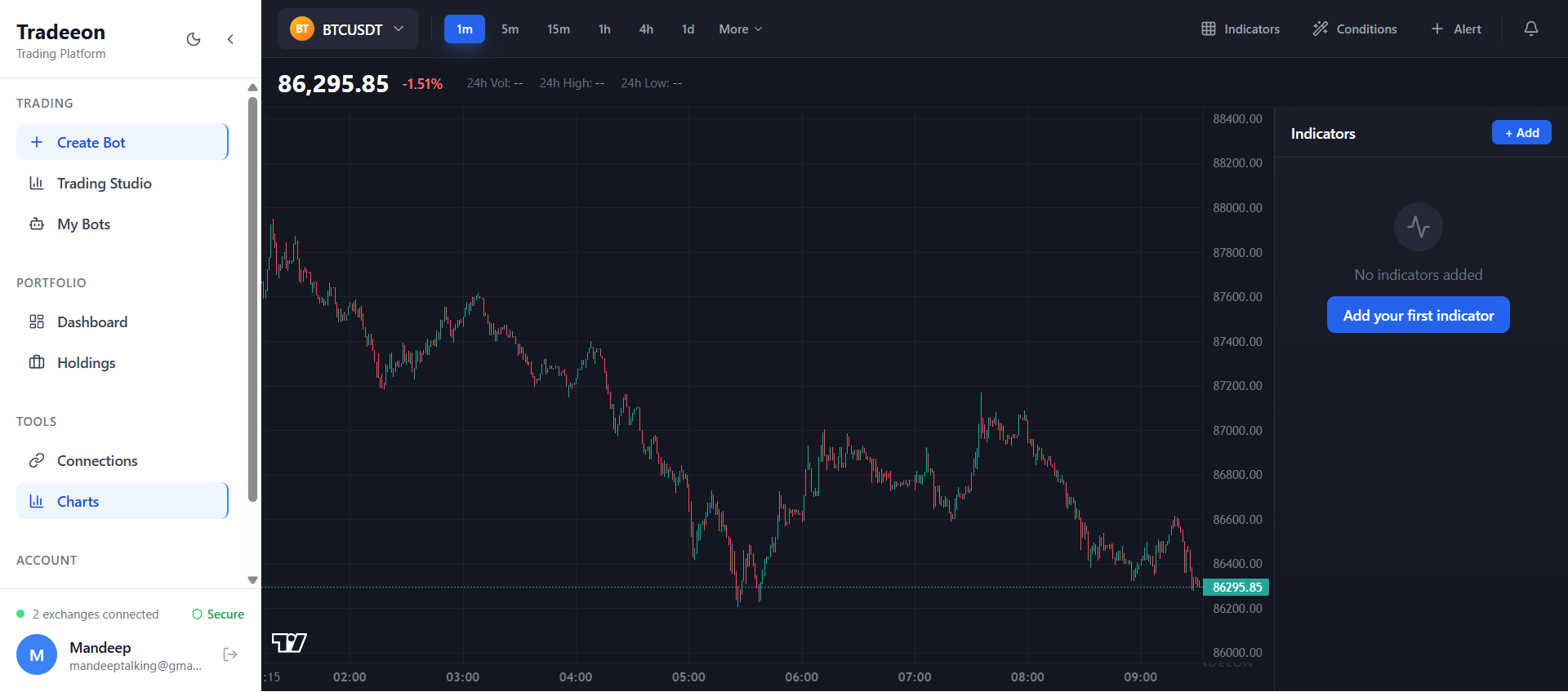 Advanced Charting